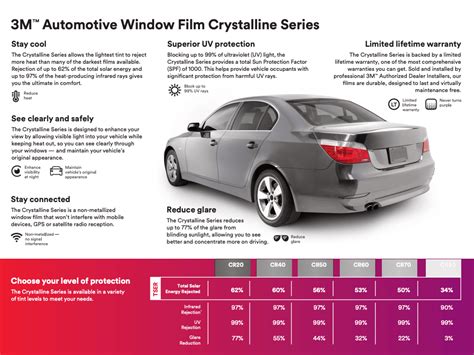 3M Crystalline vs 3M Ceramic IR: Which is Best for .